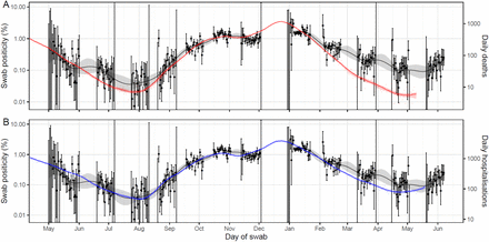 Figure 9.