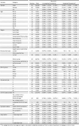 Table 4b.