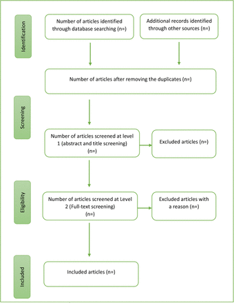 Figure 1: