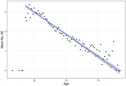 Figure 3: