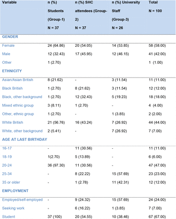 Table 1: