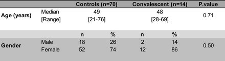 Table S10.