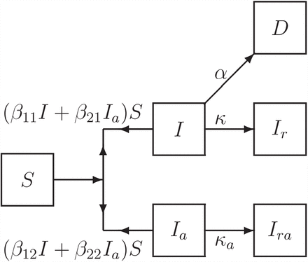 Figure 1: