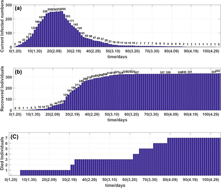 Figure 2: