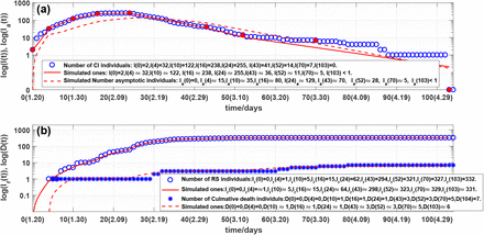 Figure 3: