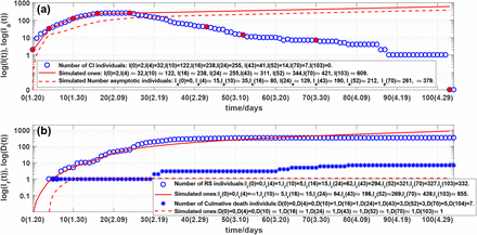 Figure 4: