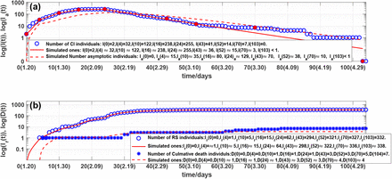 Figure 5: