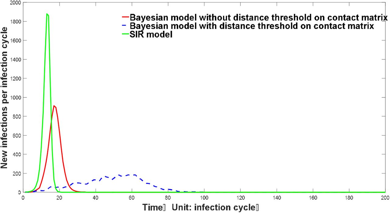 Bayesian modelling for COVID-19 seroprevalence studies