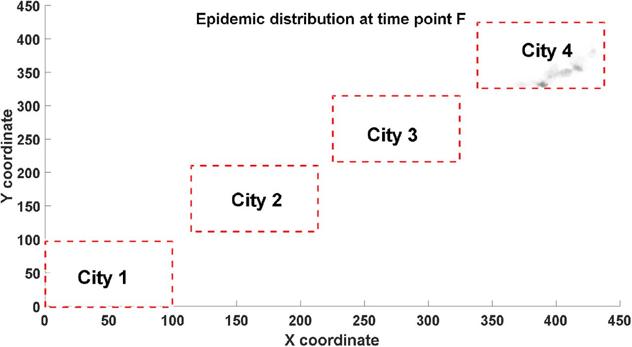 Bayesian modelling for COVID-19 seroprevalence studies