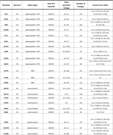 Table 2.