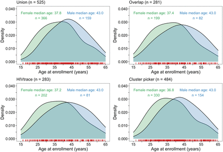 Figure 4.