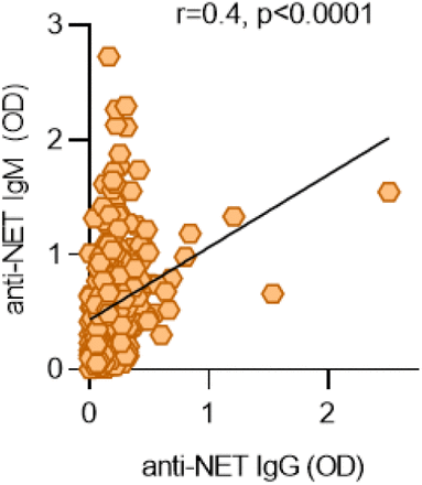 Supplementary Figure 1: