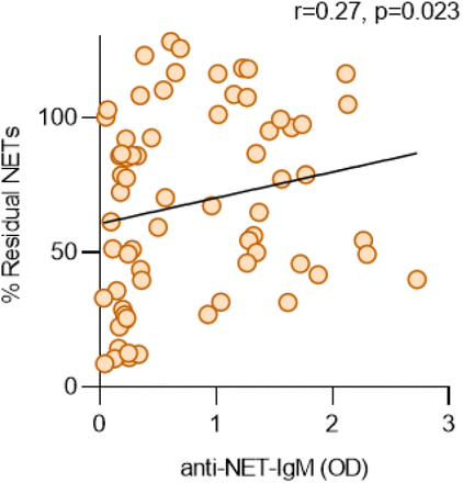 Supplementary Figure 3: