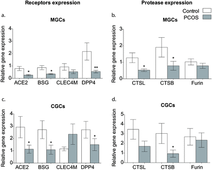 Fig2: