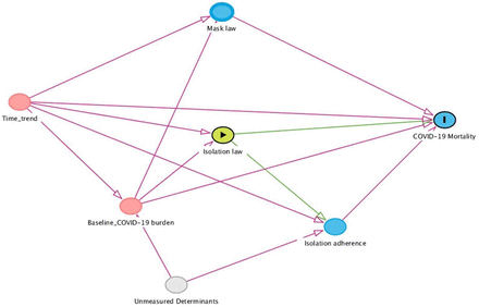 Figure 1: