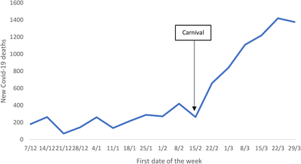 Figure 3.