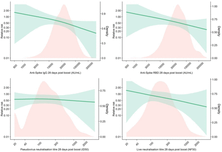 Figure 2B