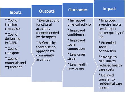 Figure 1: