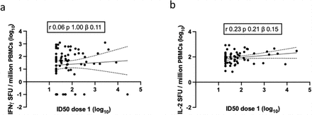 Extended Data Figure 6.