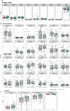 Extended Data Figure 5.