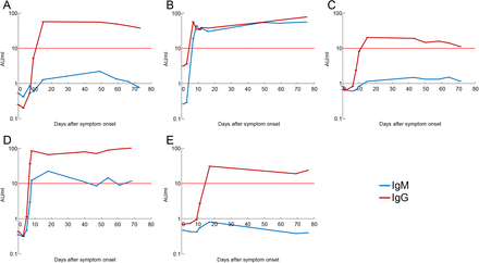 Figure 1.