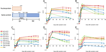 Figure 2.