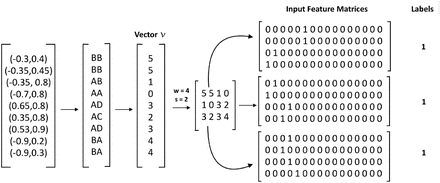 Fig. 5.