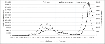 Figure 1a -