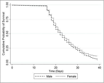 Figure 2a