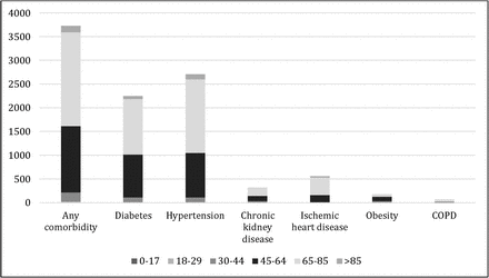 Supplementary Figure 2 –