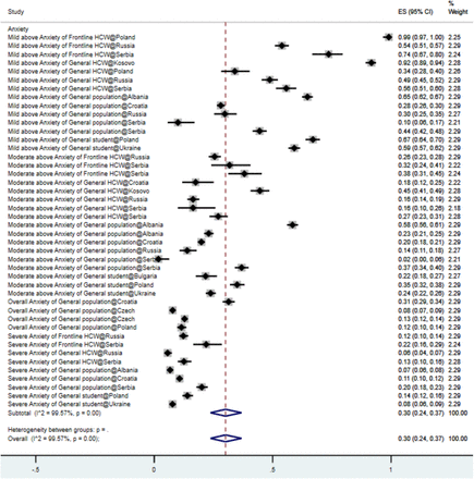 Figure 2A.