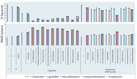 Figure 2: