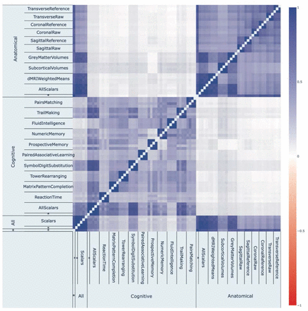 Figure 3: