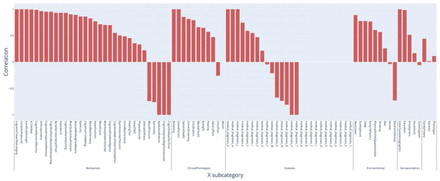 Figure 6: