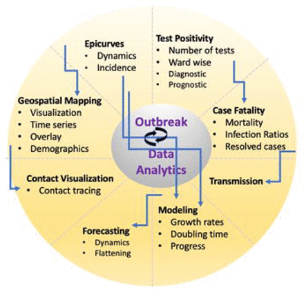 Figure 1: