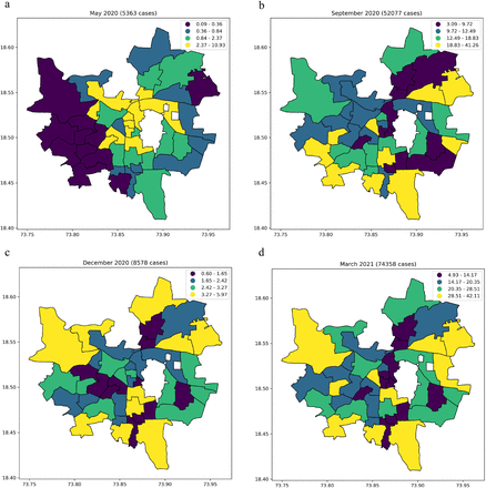 Figure 3: