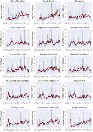 Figure 4: