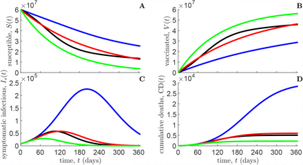 A Behavioural Modelling Approach To Assess The Impact Of Covid 19 Vaccine Hesitancy Medrxiv