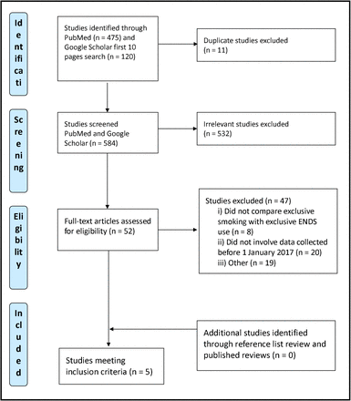 Supplementary Figure 1: