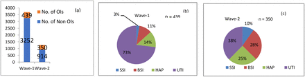 Figure 3: