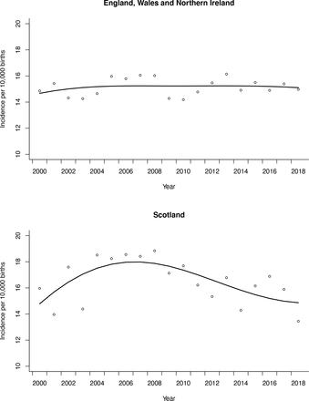 Figure 1: