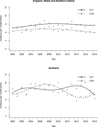 Figure 2: