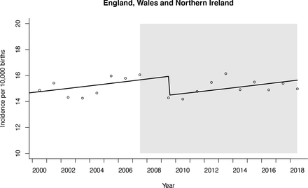 Figure 4: