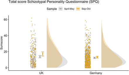 Figure 3: