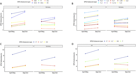 Figure 4: