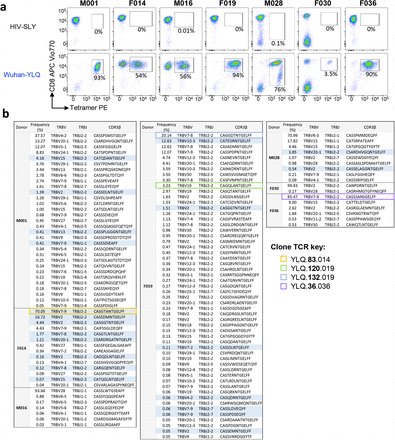 Supplementary Figure 4