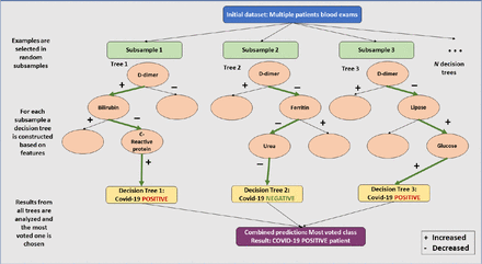 Fig. 22: