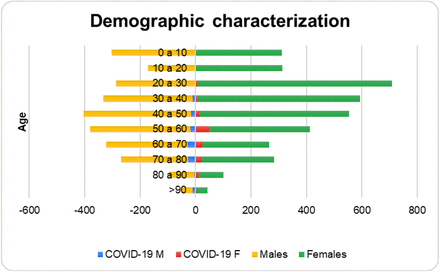 Fig. 3: