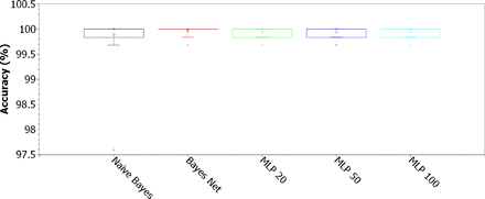 Fig. 6: