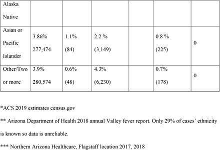 Table 1.